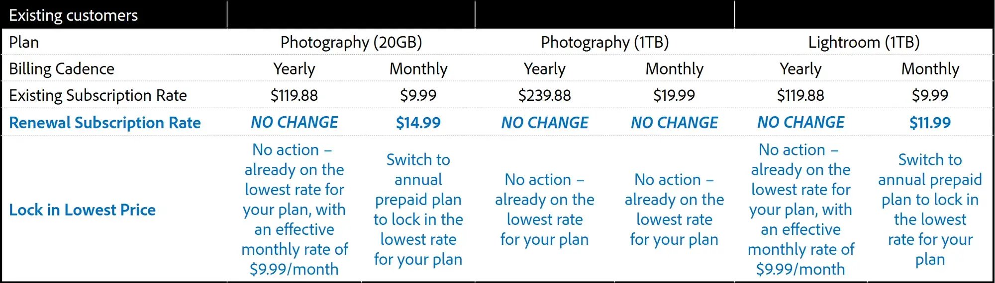 adobe plans