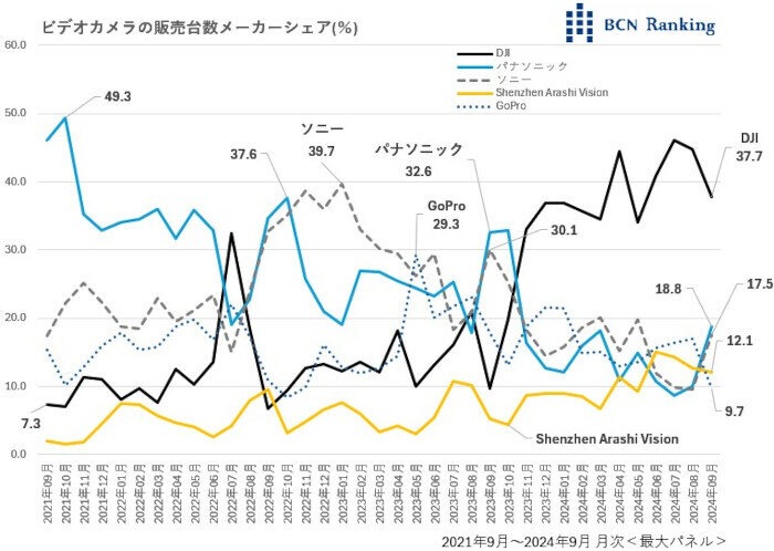 bcn survey data