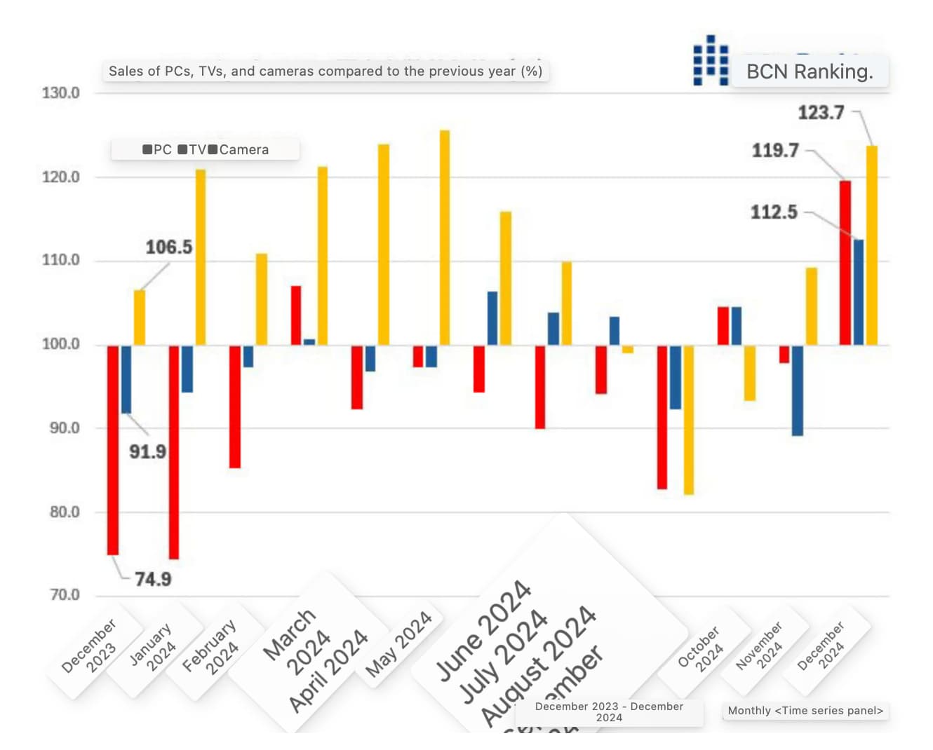 bcn-r figures