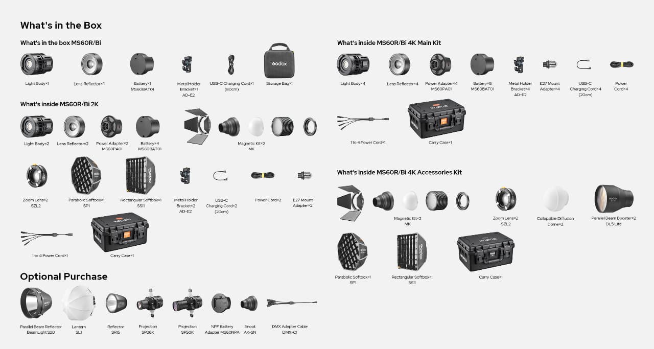 godox ms60 contents