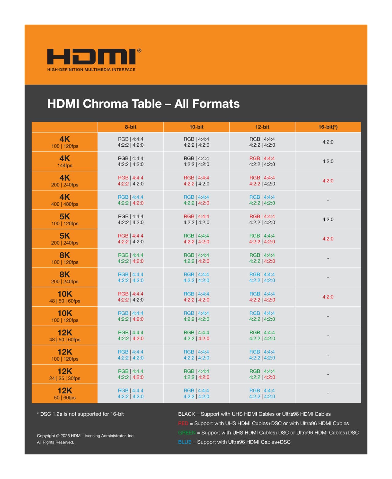 HDMI-Chroma-Table